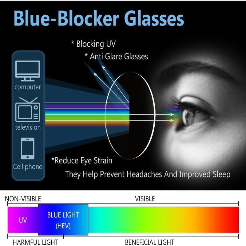 Blue Light Blocking Glasses, 2 Pack Blue Light Glasses Men, Blue Light Glasses Women Eyeglasses Bluelight Eyestrain